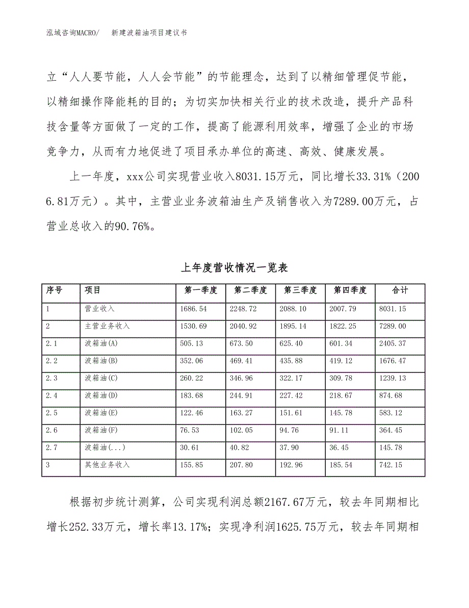 新建波箱油项目建议书（总投资8000万元）_第2页