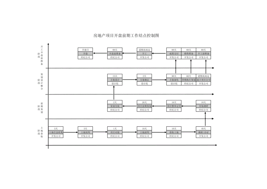 房地产项目开盘前期工作流程-2_第3页