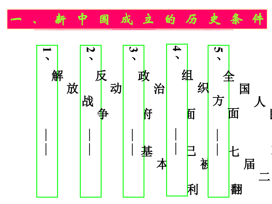 必修一四新中国初期的政治建设人民版课件9章节_第3页