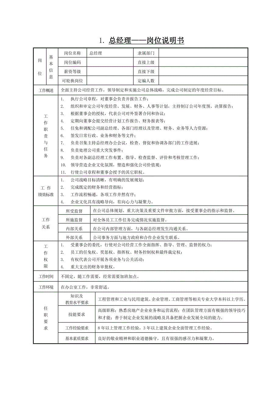 某某房地产公司岗位设置及职责分工说明书1_第1页