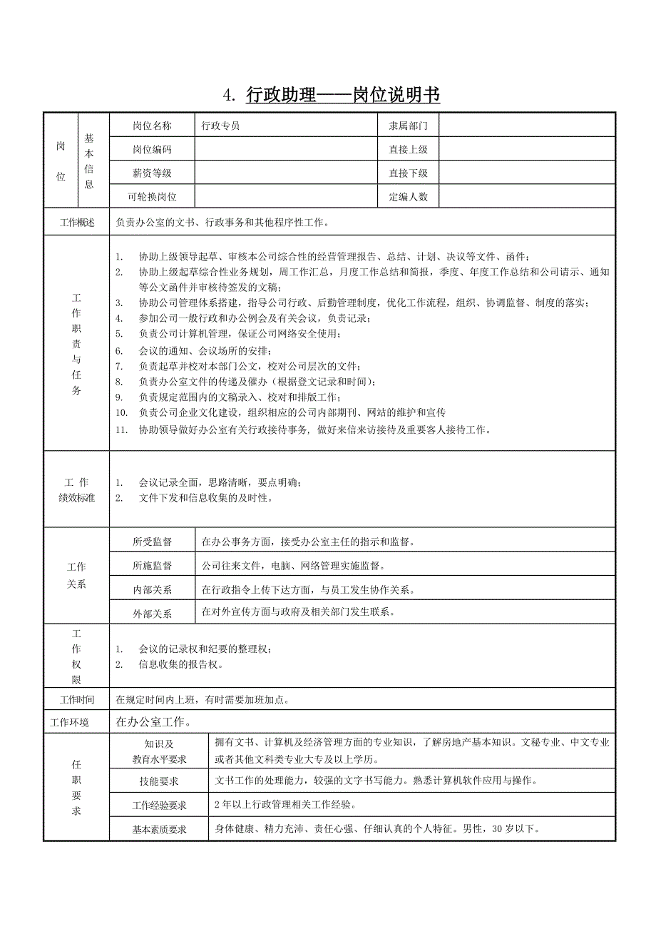 某某房地产公司岗位设置及职责分工说明书1_第4页