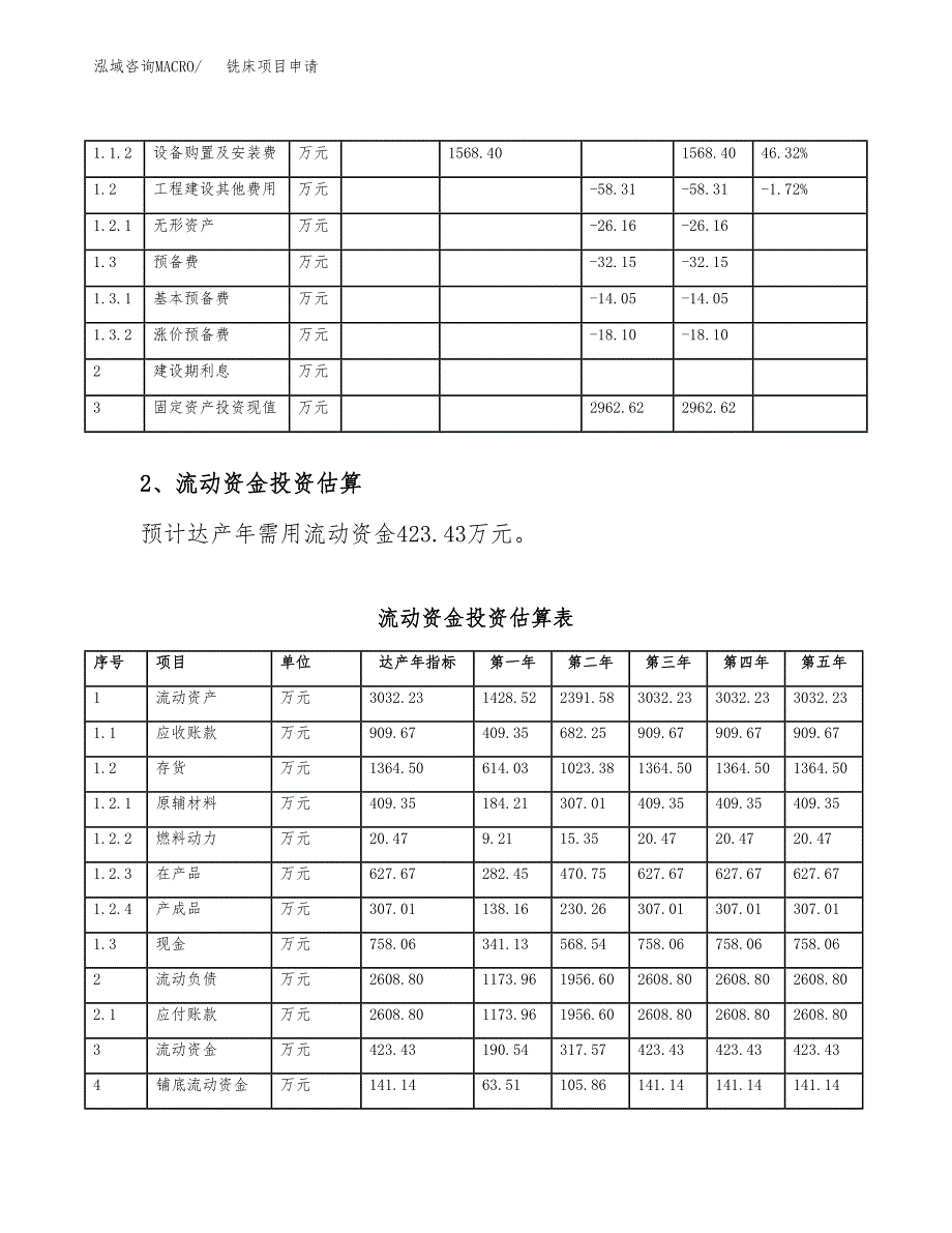 铣床项目申请（18亩）_第4页