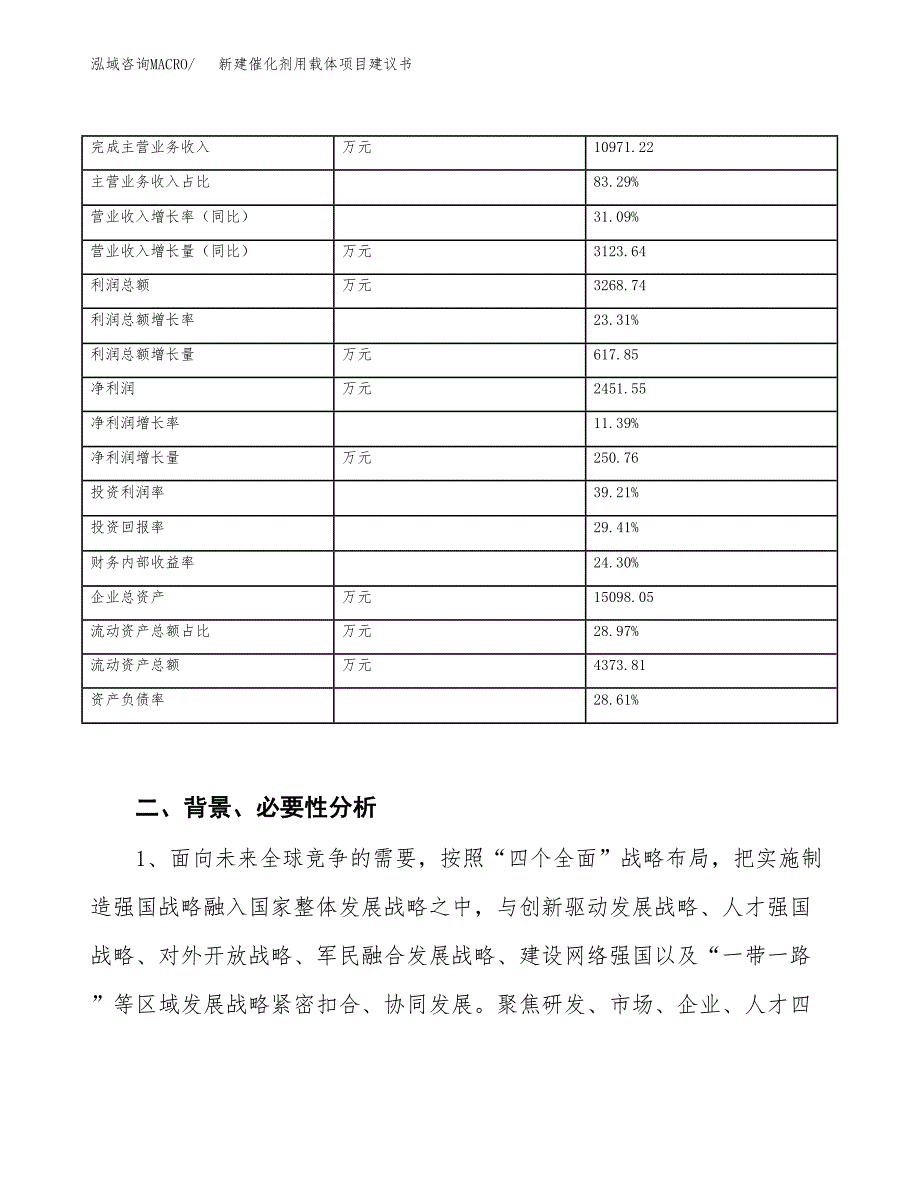 新建催化剂用载体项目建议书（总投资9000万元）_第3页