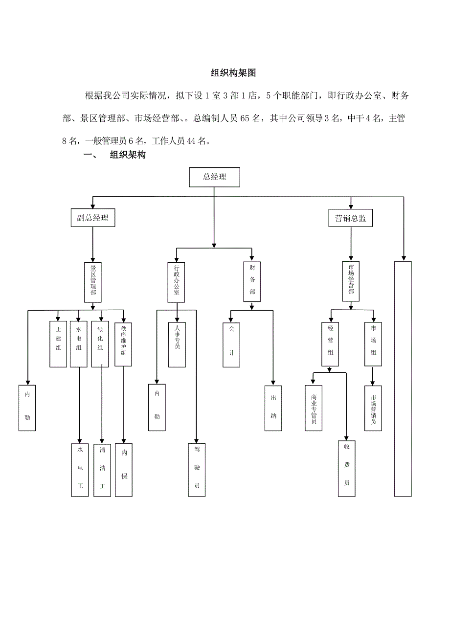 组织架构及岗位职责(DOC)_第1页