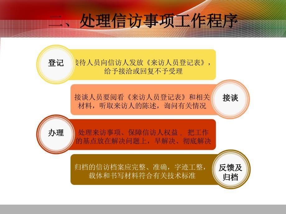 商务秘书理论与实务教学课件作者第二版赵华教学资源0605信访工作_第5页