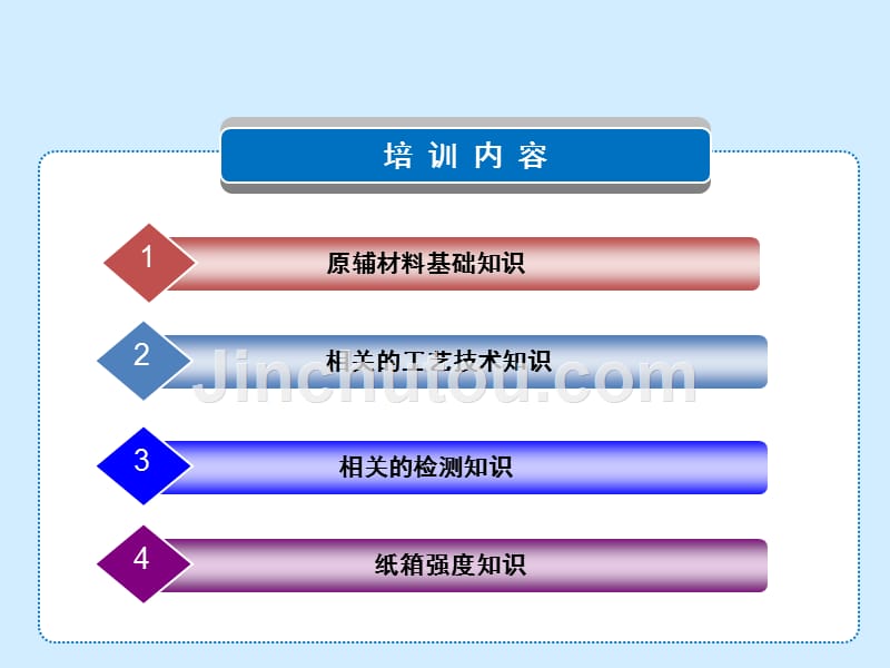 纸箱知识培训(内部)_第2页