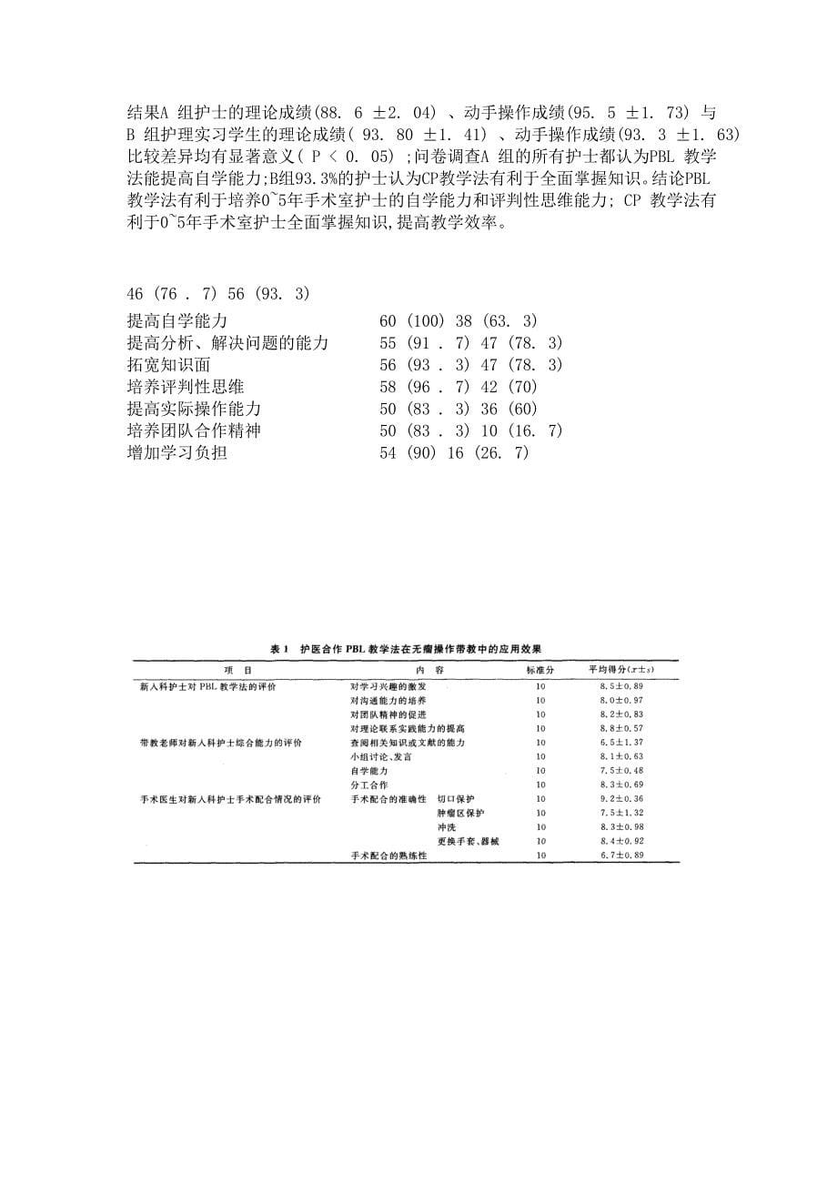 PBL教学方法在手术室“80”护士教学培训中的应用_第5页