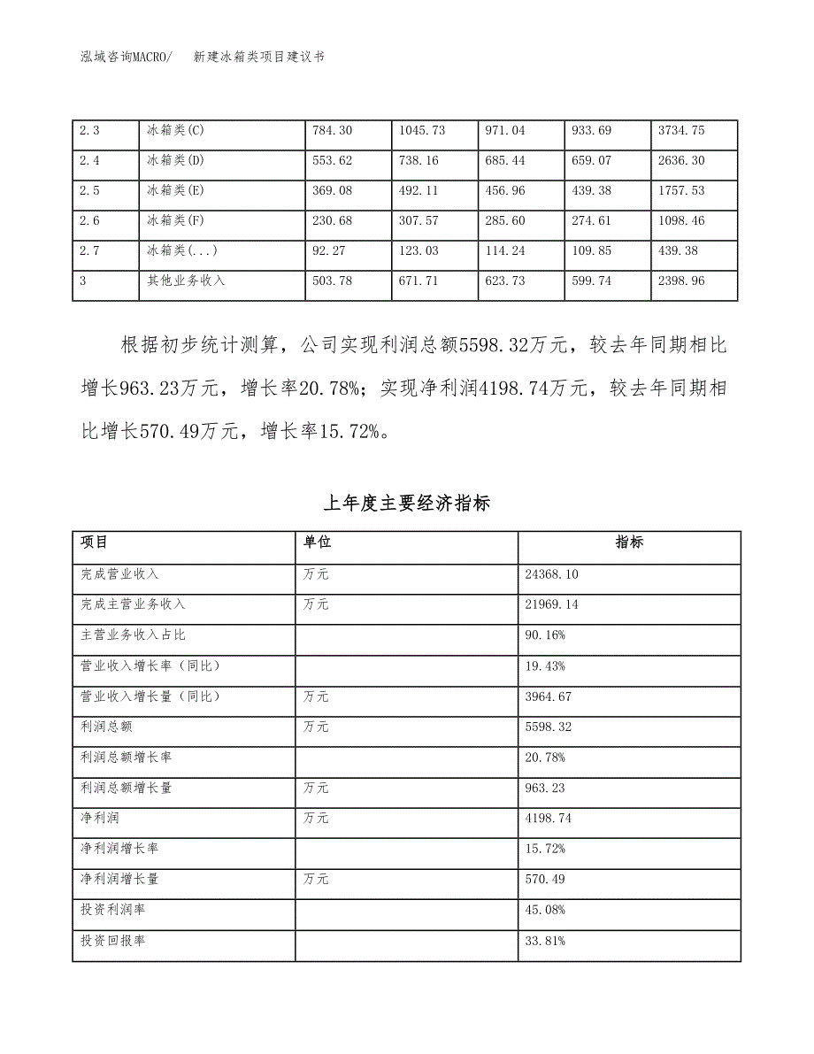 新建冰箱类项目建议书（总投资13000万元）_第2页