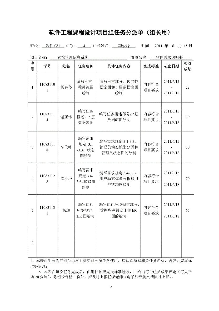 软件081-04T-宾馆管理信息系统结构化需求规格说明书_第2页