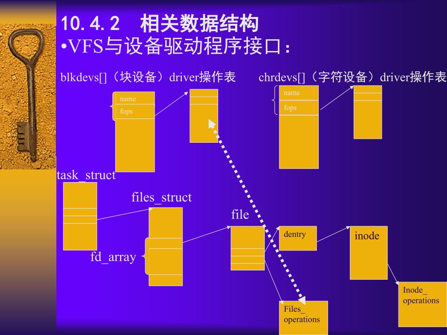 国防科大OS10-4章节_第4页