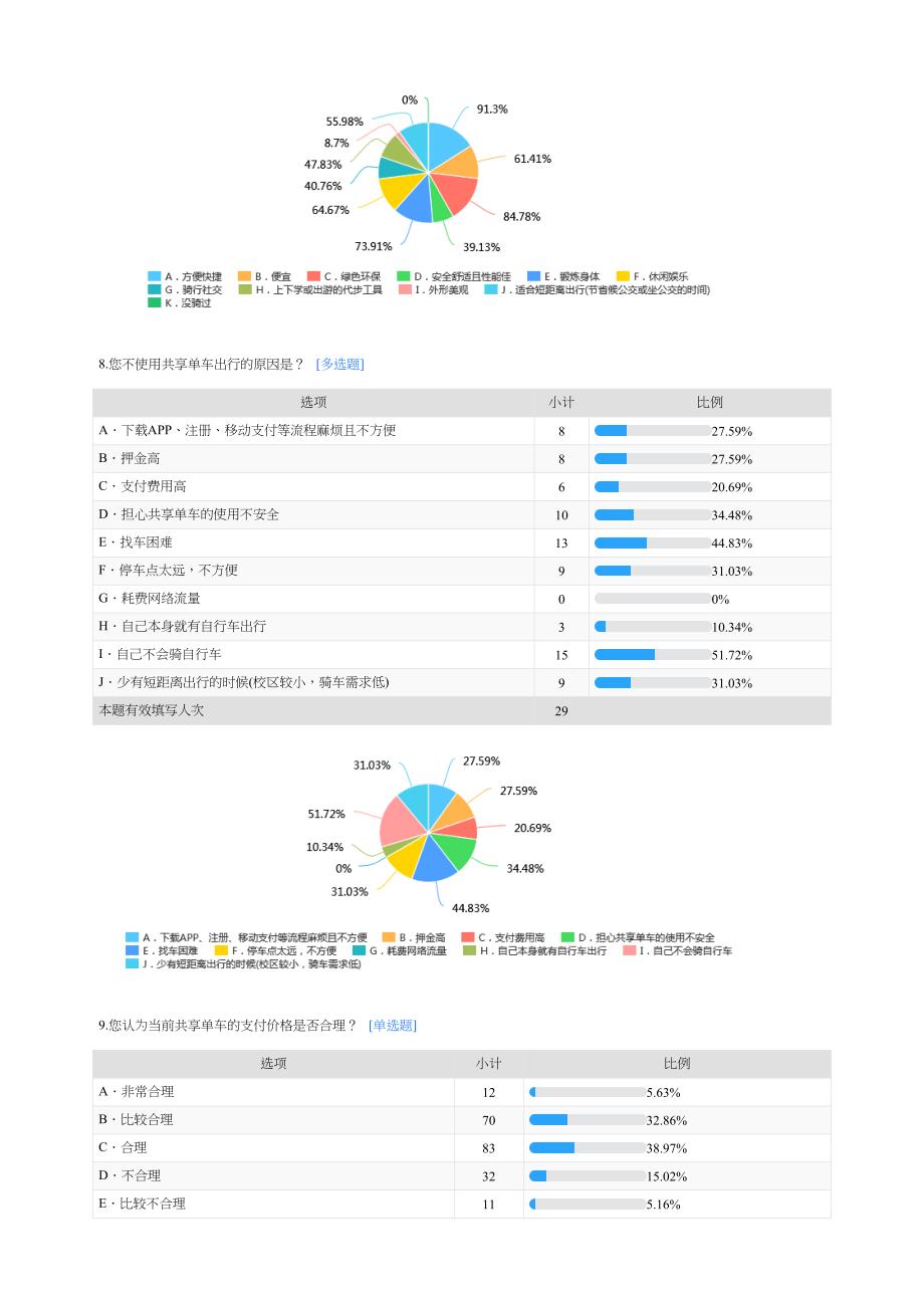 学生对共享单车使用情况的调查报告_第4页