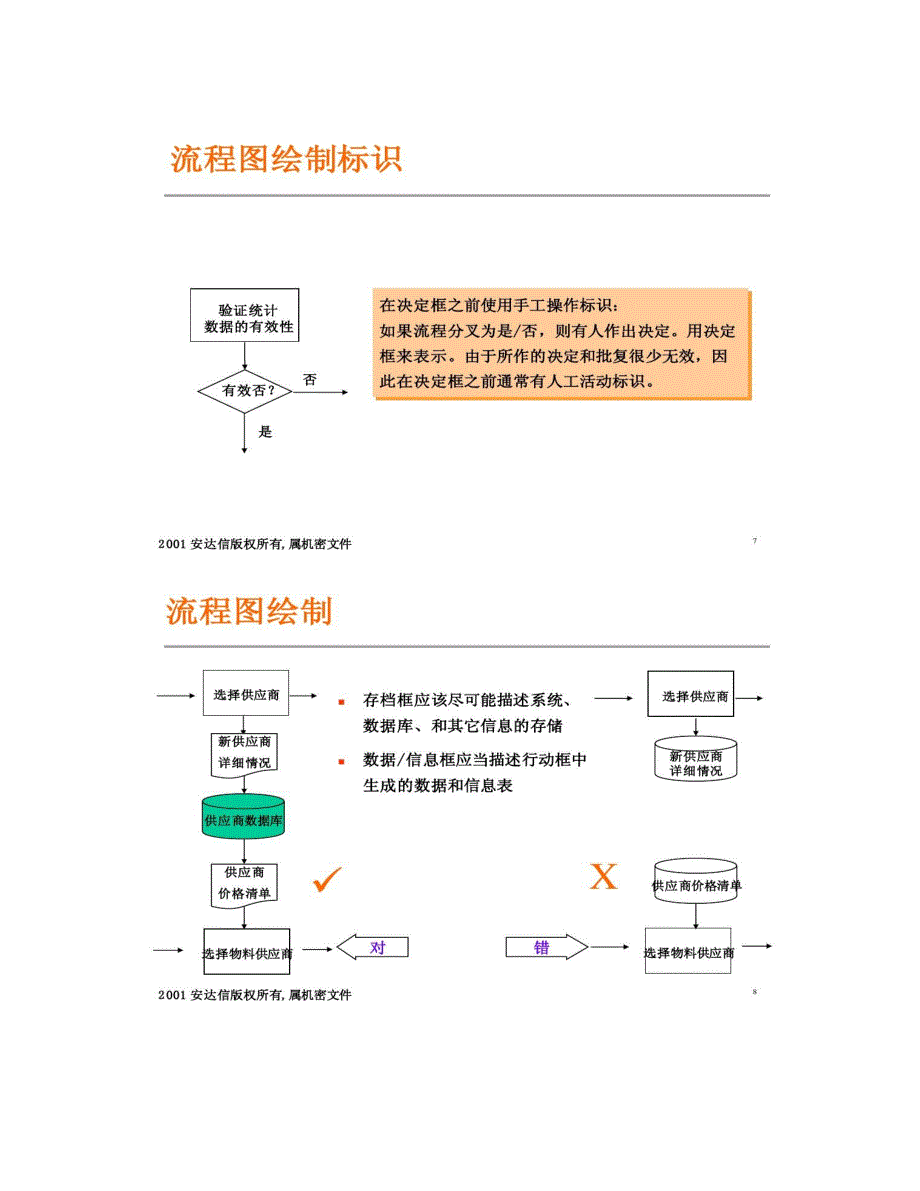 绘制流程图要点说明(精)_第4页