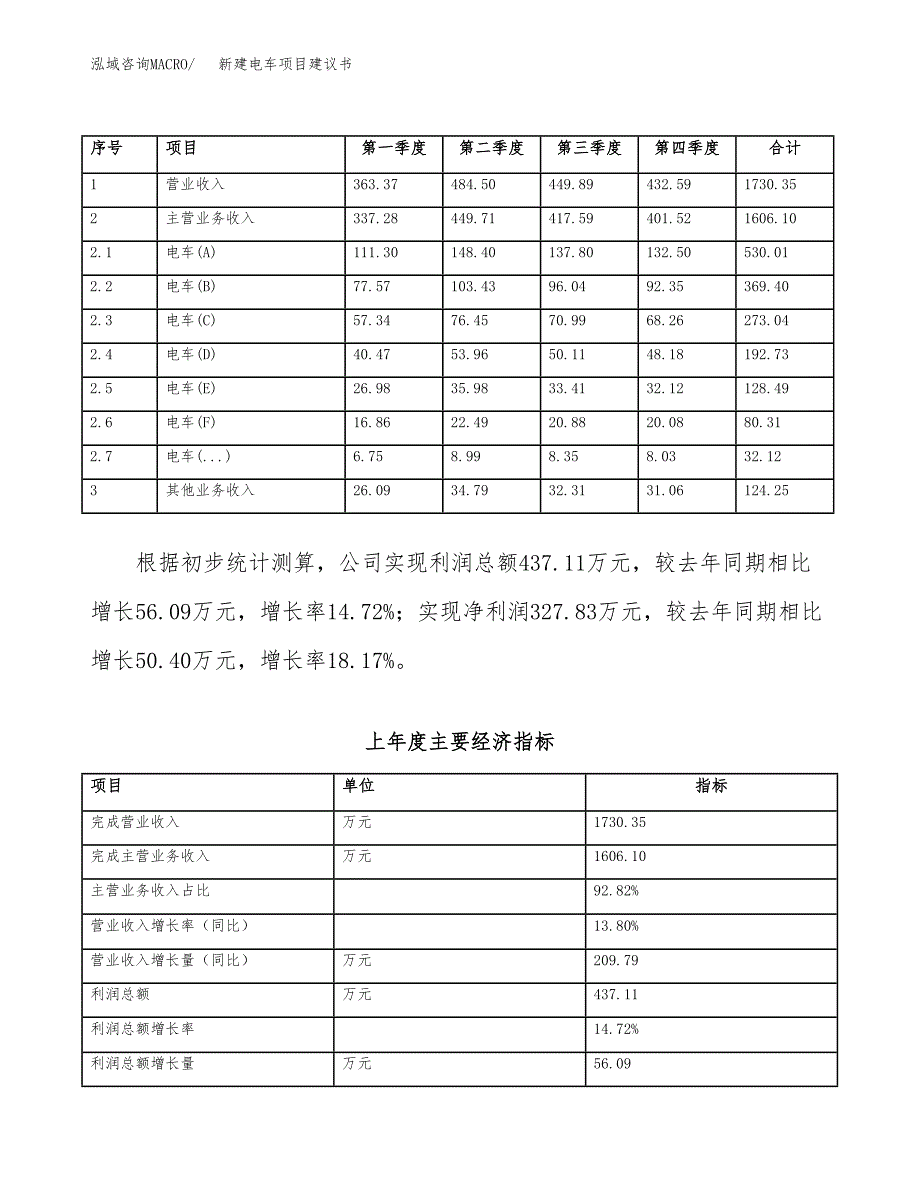 新建电车项目建议书（总投资3000万元）_第2页