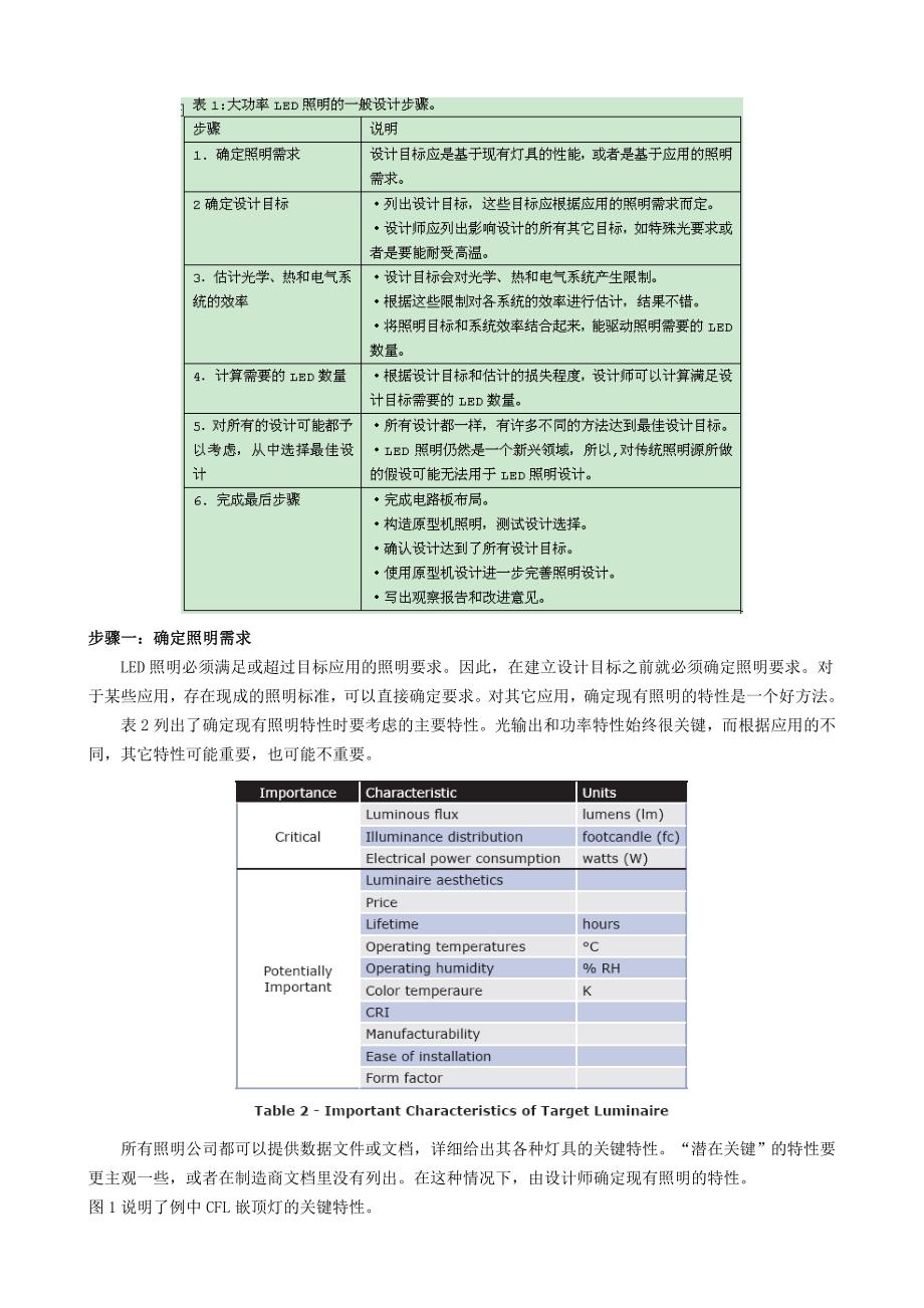 LED照明设计步骤和要领手册_第3页