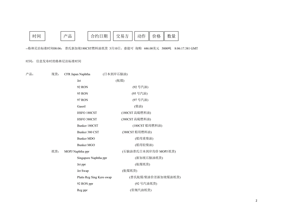 普氏-190窗口中英文对照_第2页