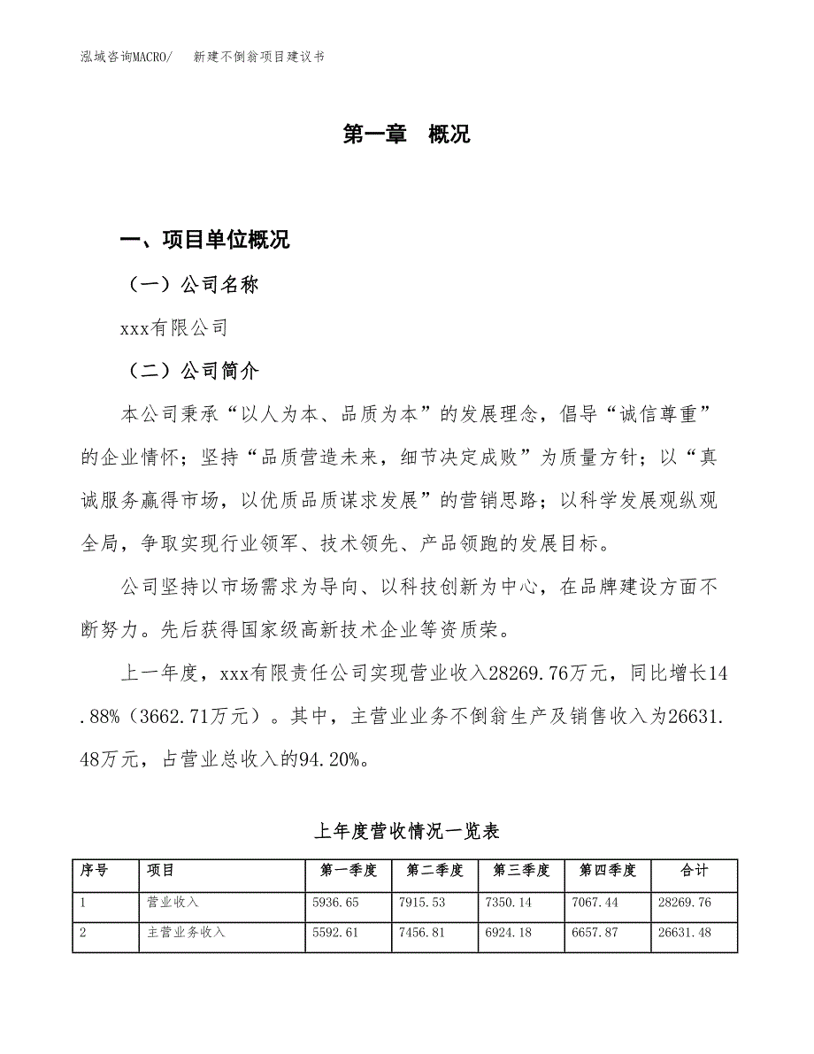 新建不倒翁项目建议书（总投资14000万元）_第1页