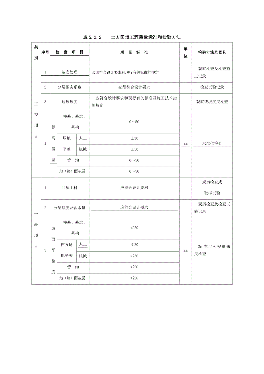 表5.3.2    土方回填工程质量标准和检验方法_第1页