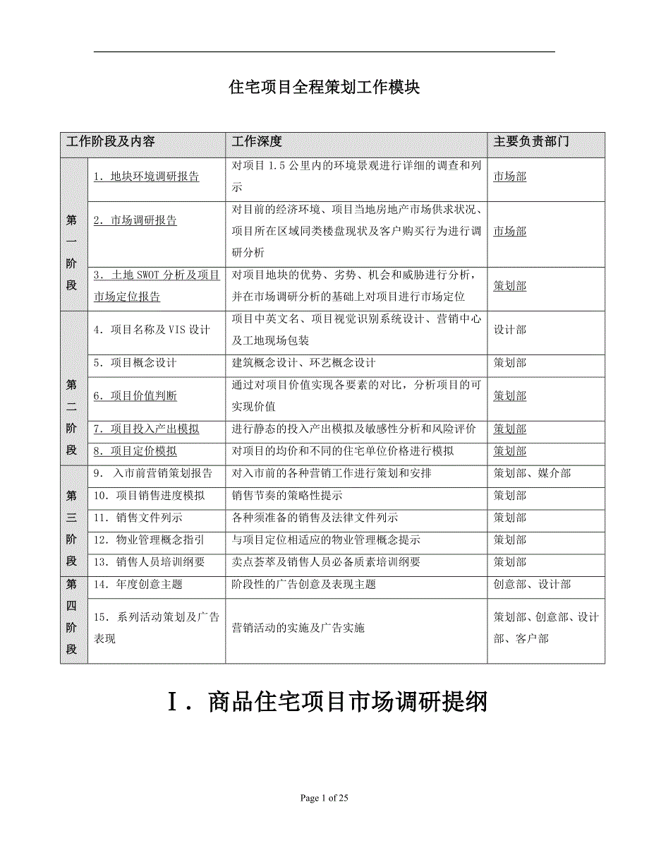 房地产全程策划工作模块_第1页