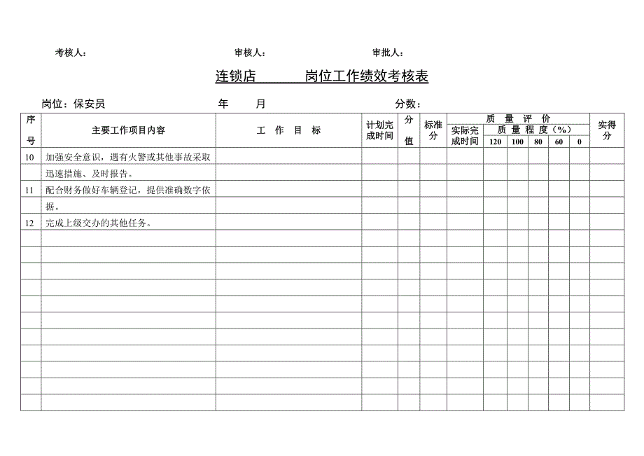 餐饮连锁店岗位工作绩效考核表(33页)_第4页