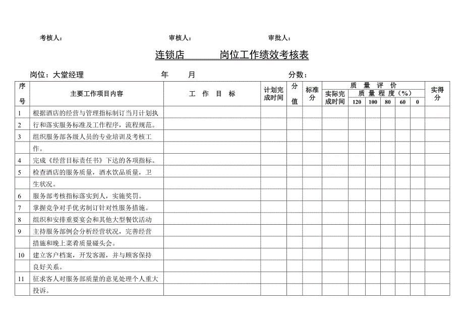 餐饮连锁店岗位工作绩效考核表(33页)_第5页