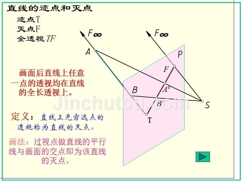 园林工程制图教学课件作者张淑英第七章第二节透视图1章节_第5页