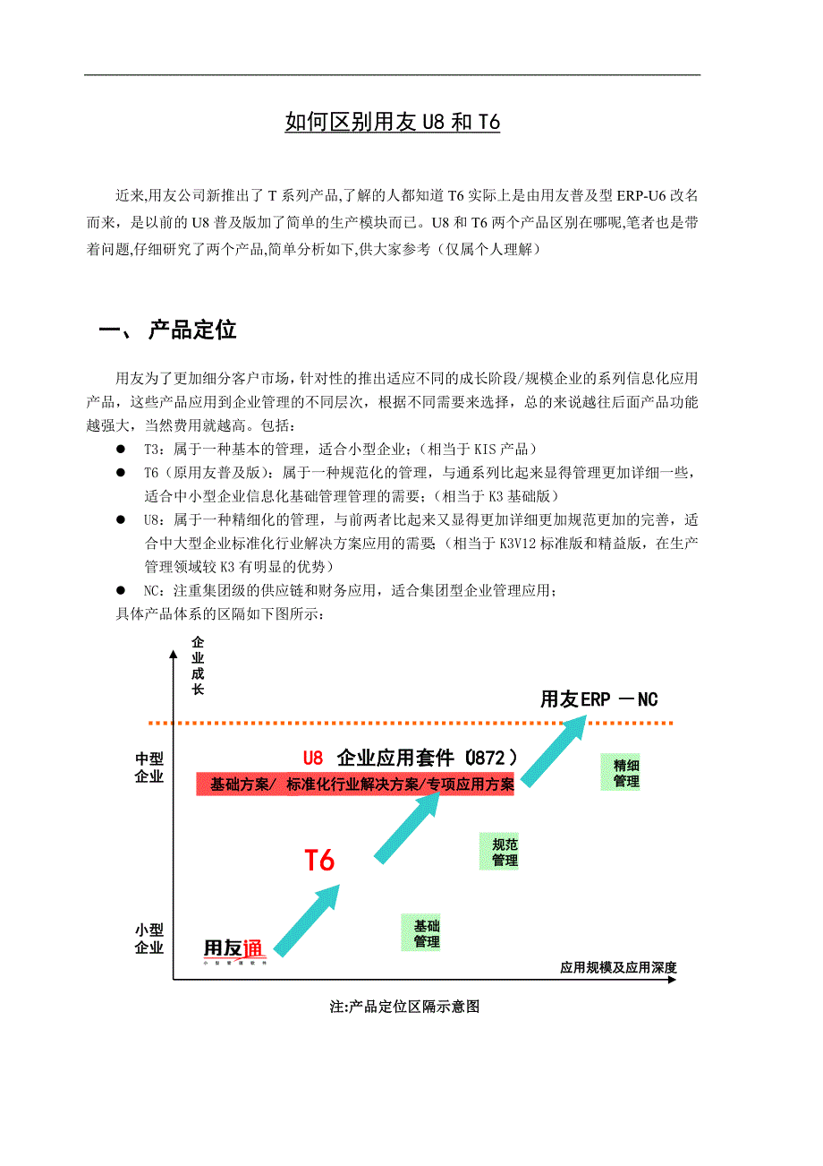 U8与U6及T6的对比分析-用友U8与T6对比分析_第1页