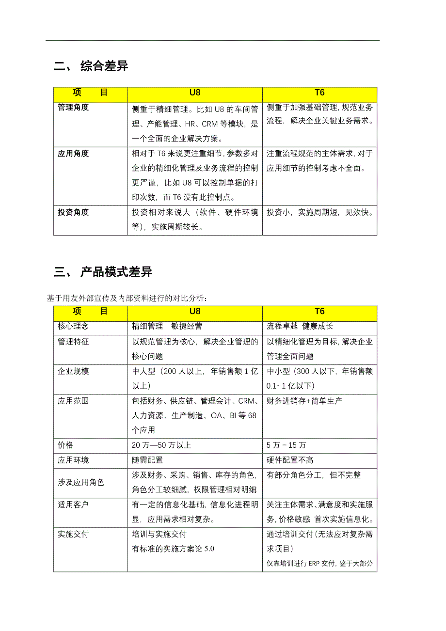 U8与U6及T6的对比分析-用友U8与T6对比分析_第2页