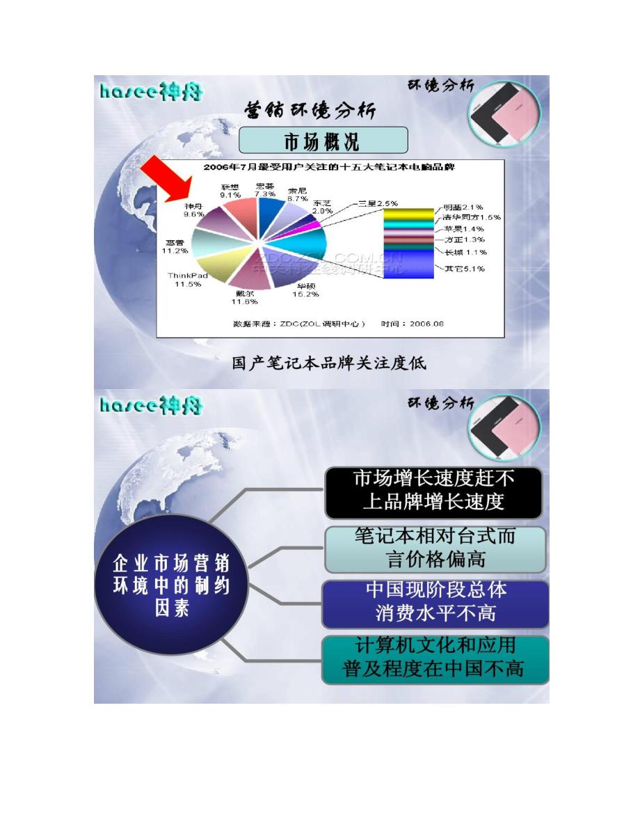 神舟笔记本电脑广告策划方案._第3页