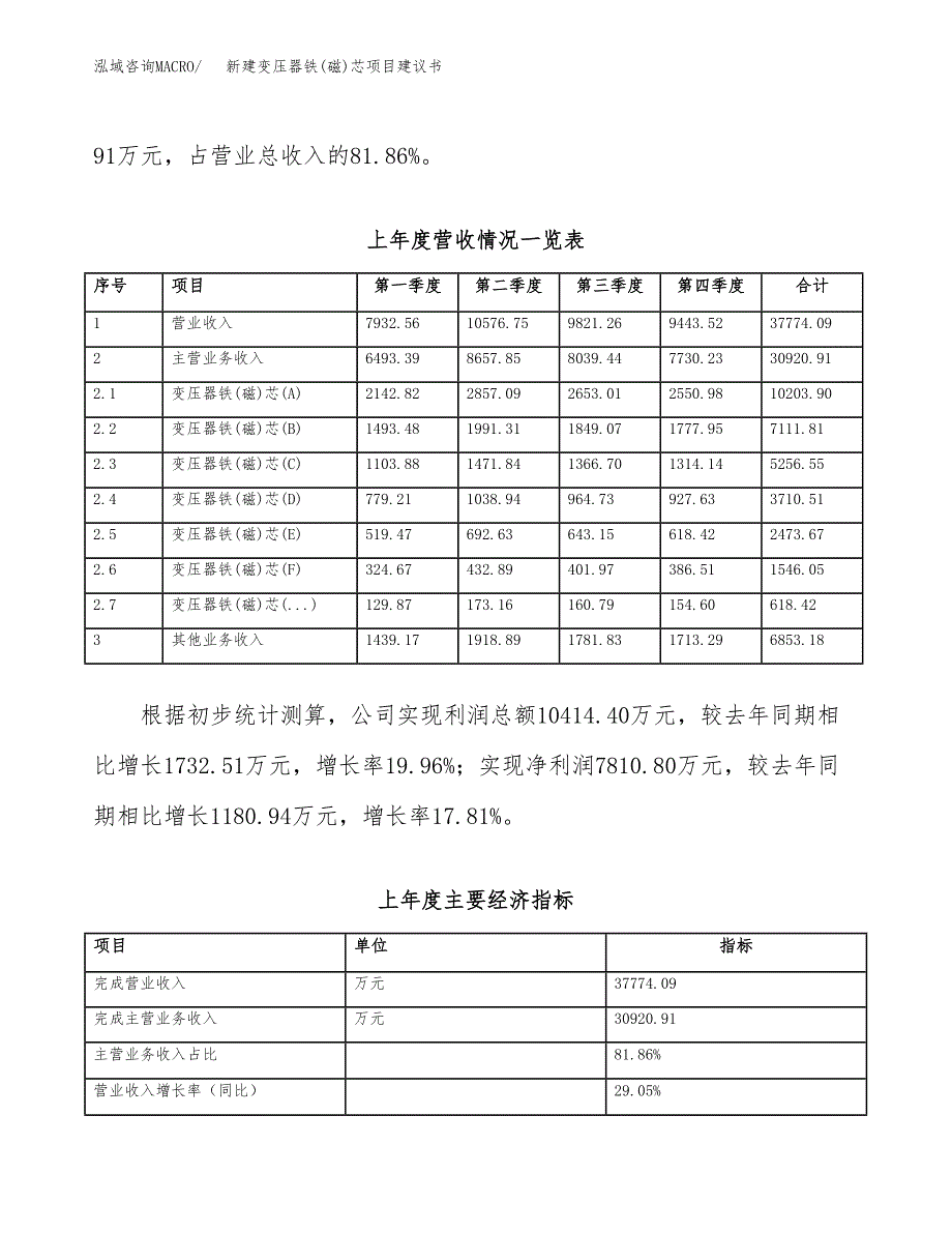 新建变压器铁(磁)芯项目建议书（总投资18000万元）_第2页