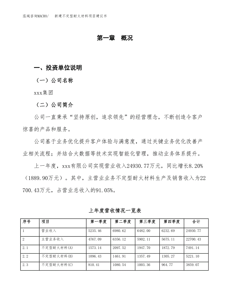 新建不定型耐火材料项目建议书（总投资16000万元）_第1页