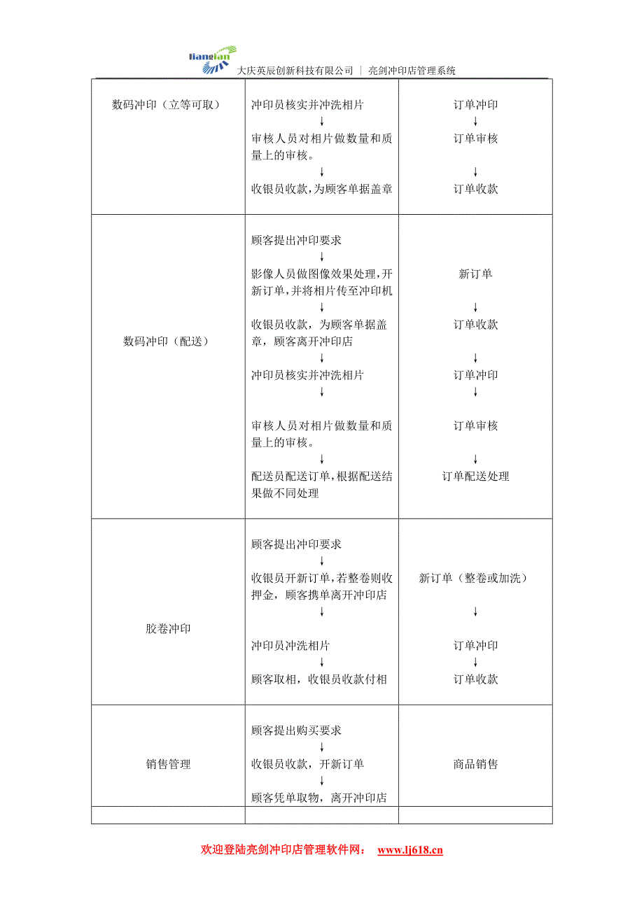 管理员快速上手指南概要_第4页