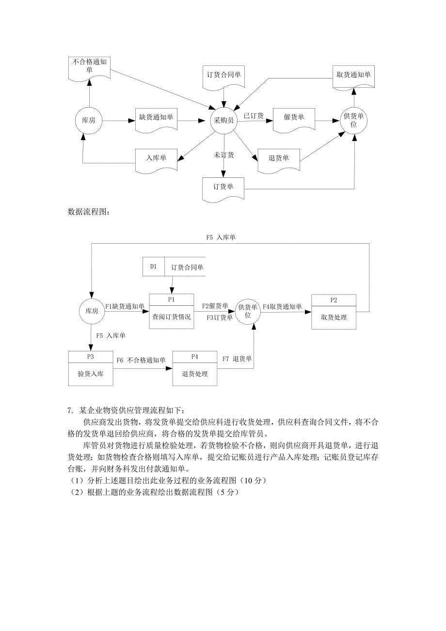 精选-管理信息系统数据流程图和业务流程图_第5页