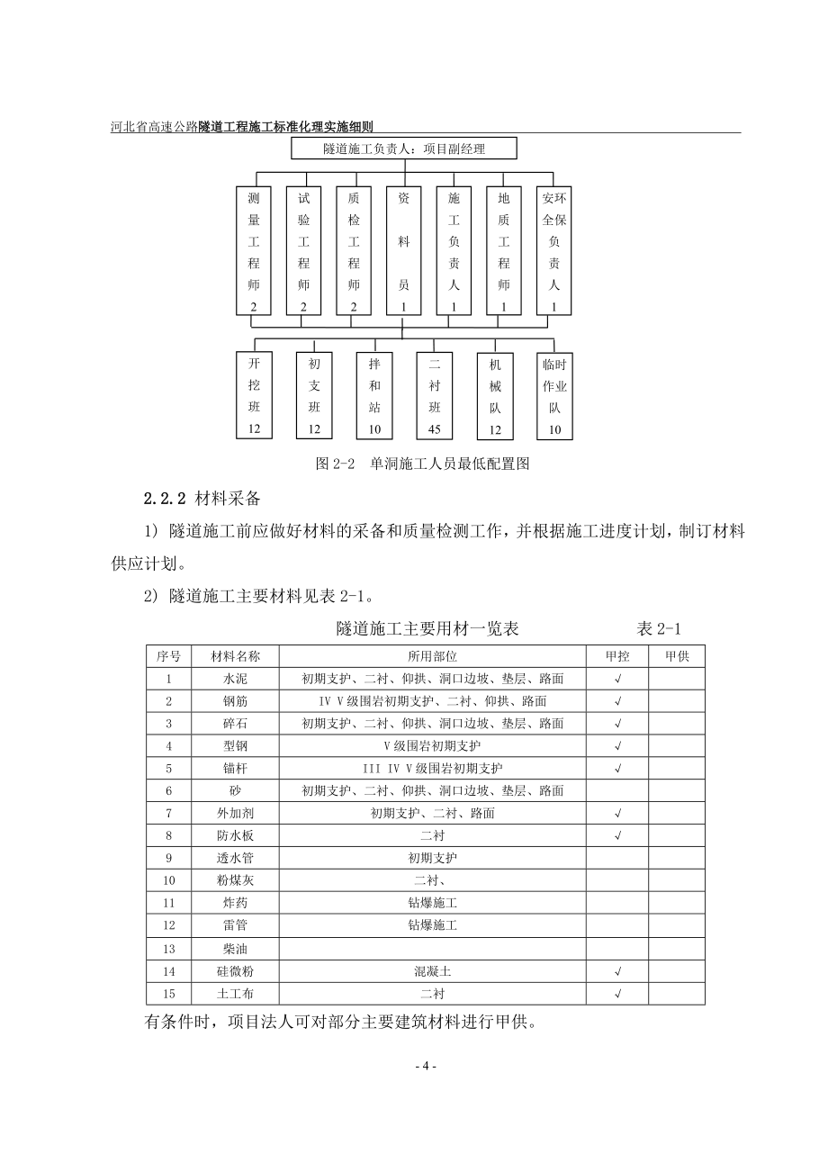 隧道施工标准化实施细则_第4页