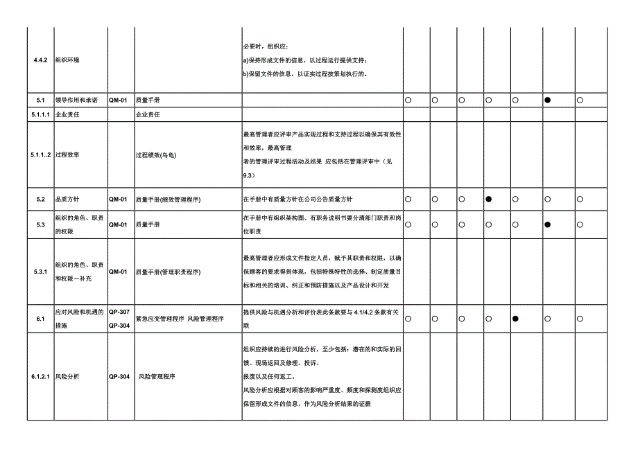 IATF16949-2016标准条款及程序文件矩阵_第2页