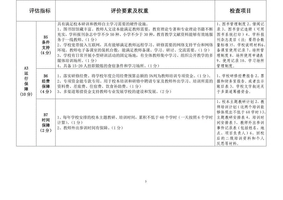 河北省示范性教师专业发展学校评估标准(档案准备工作条目细化)_第3页