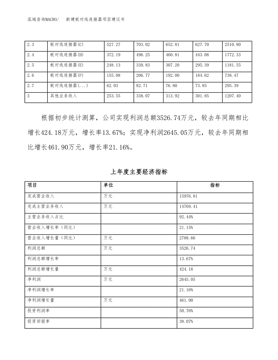 新建板对线连接器项目建议书（总投资10000万元）_第2页