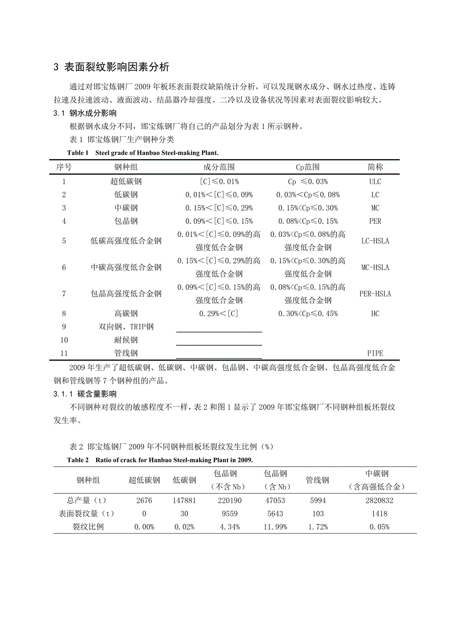 板坯表面纵裂与横裂产生原因分析及减少措施_第2页