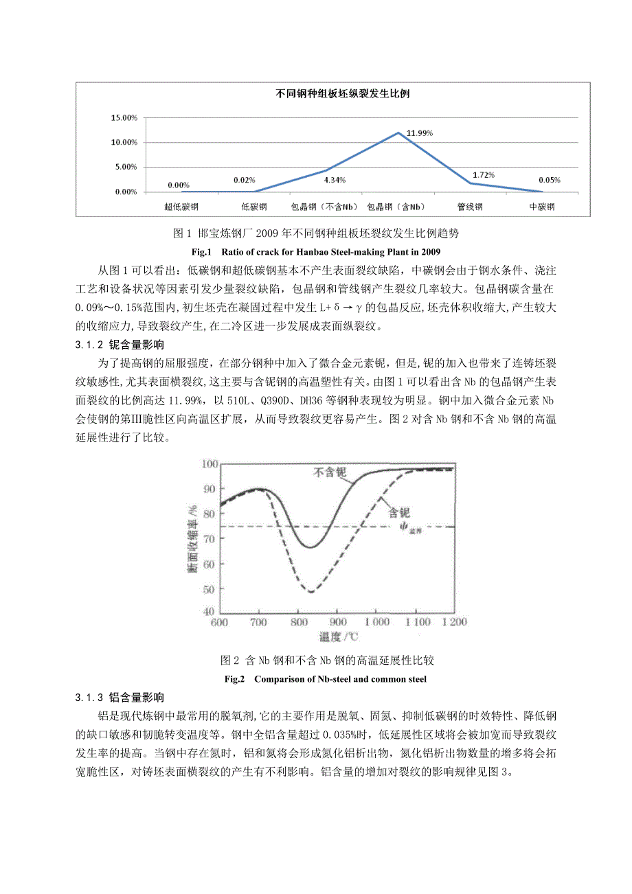 板坯表面纵裂与横裂产生原因分析及减少措施_第3页