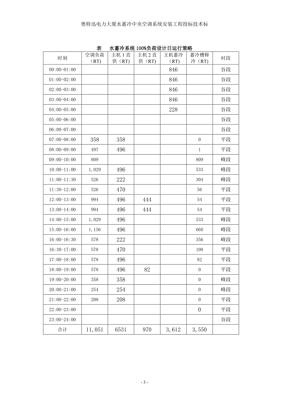 水蓄冷方案汇总_第4页