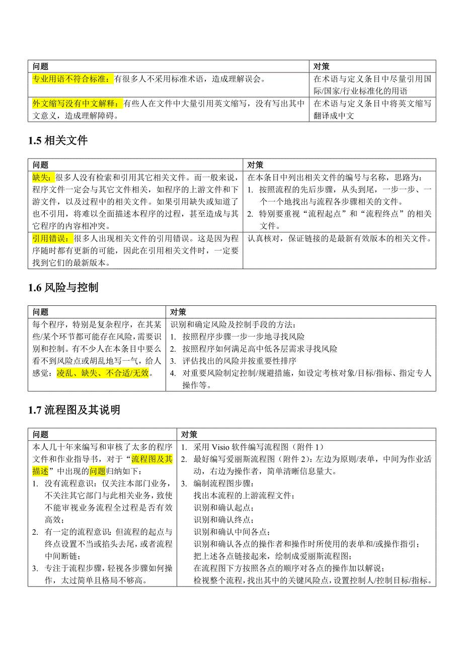 程序文件编写常见问题及对策_第2页