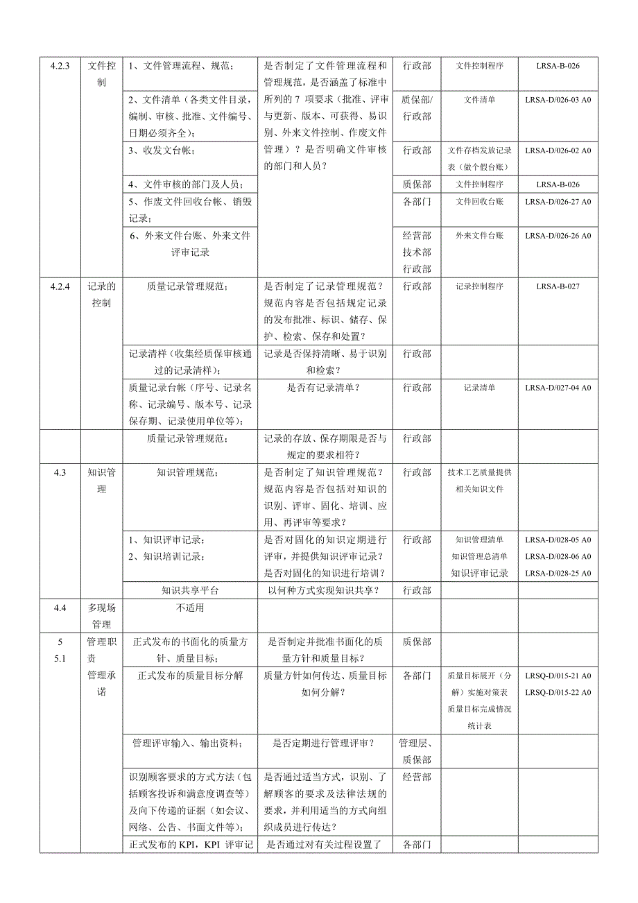 IRIS体系检查表(精)DOC_第2页