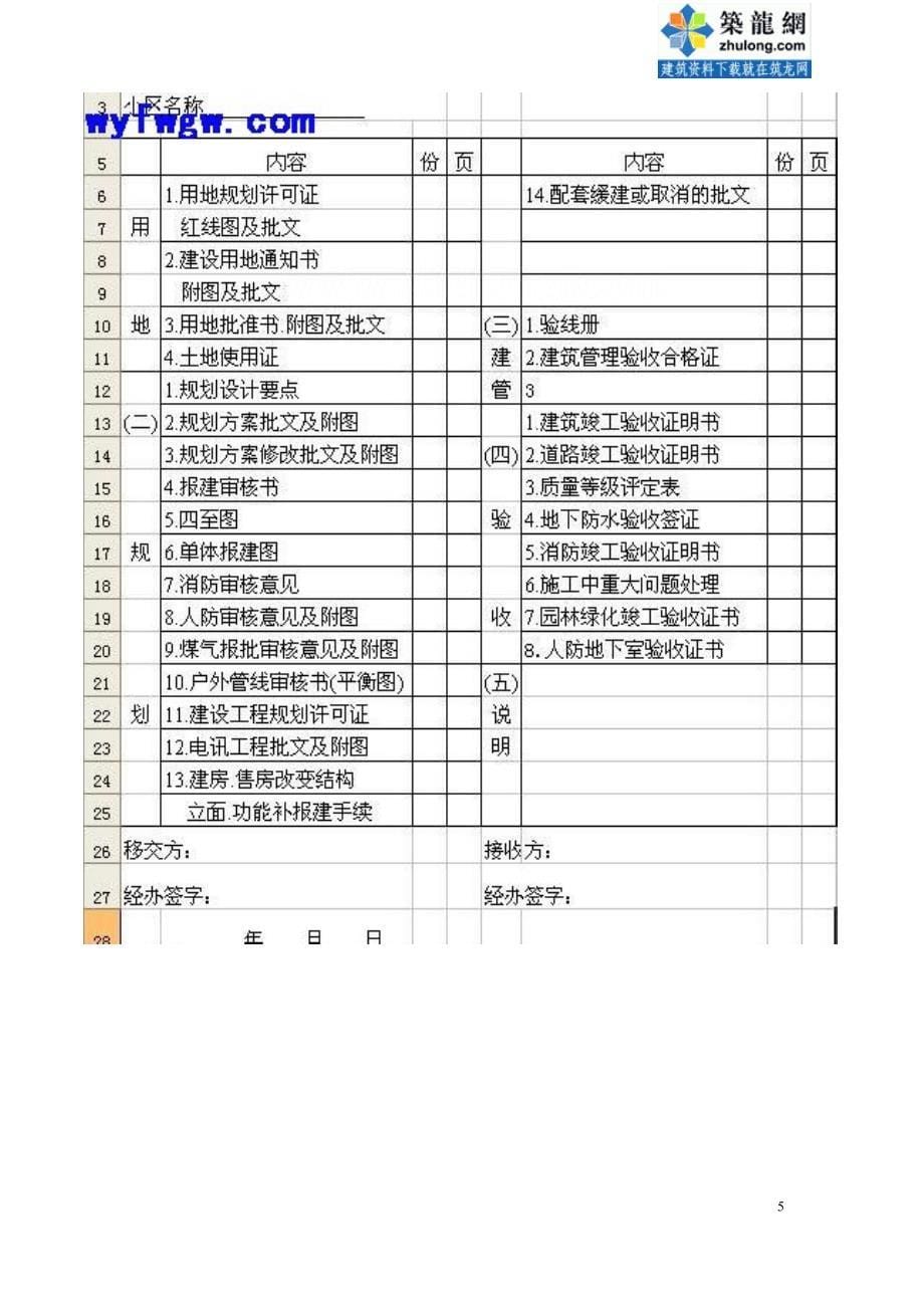 房地产公司与物业公司交接分析_第5页