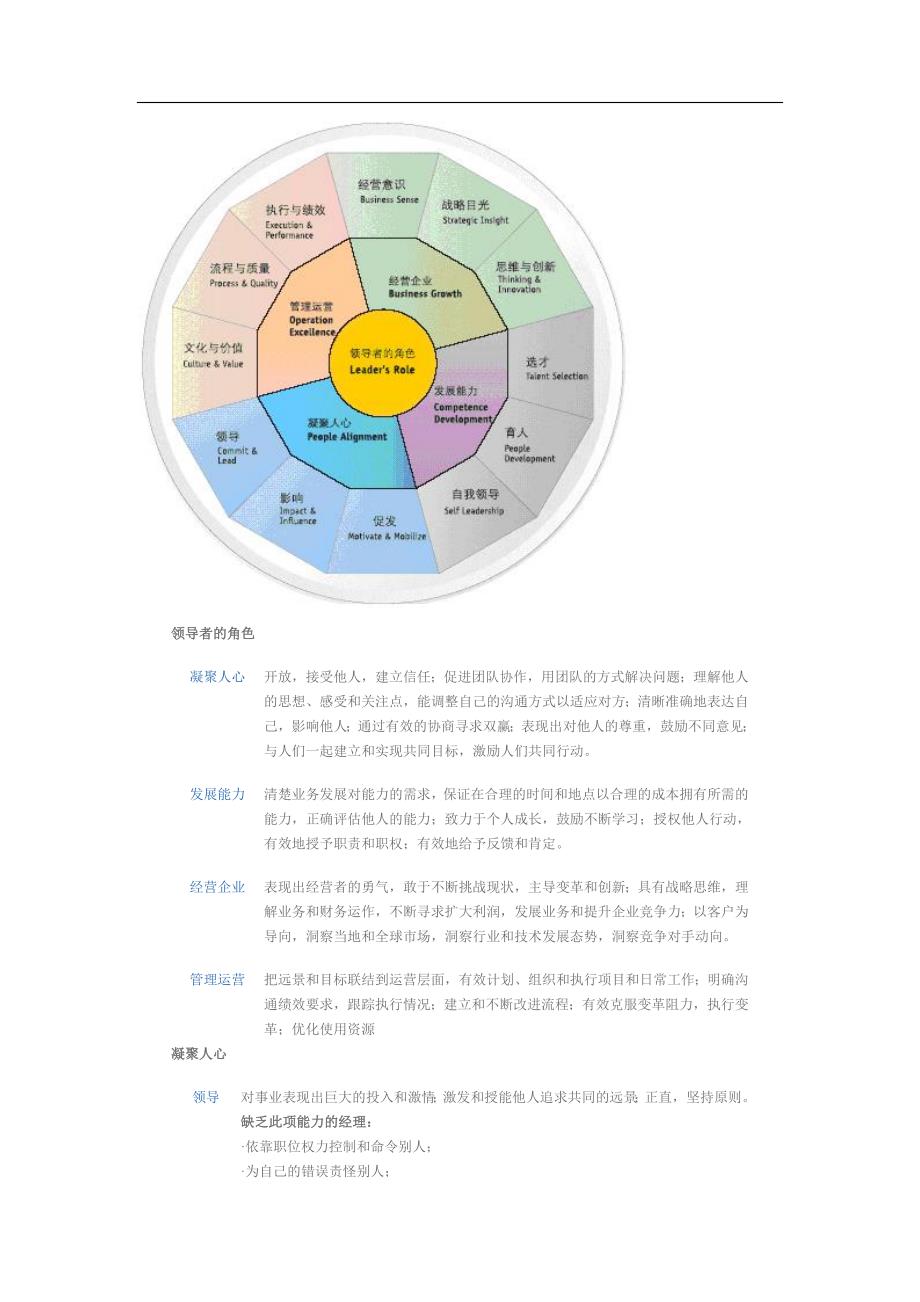 IMI国际管理学院-人才管理-领导力模型(DOC-10页)_第2页