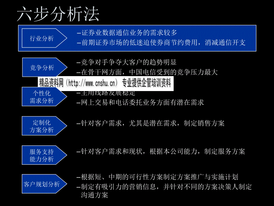 某证券公司六步分析法_第2页