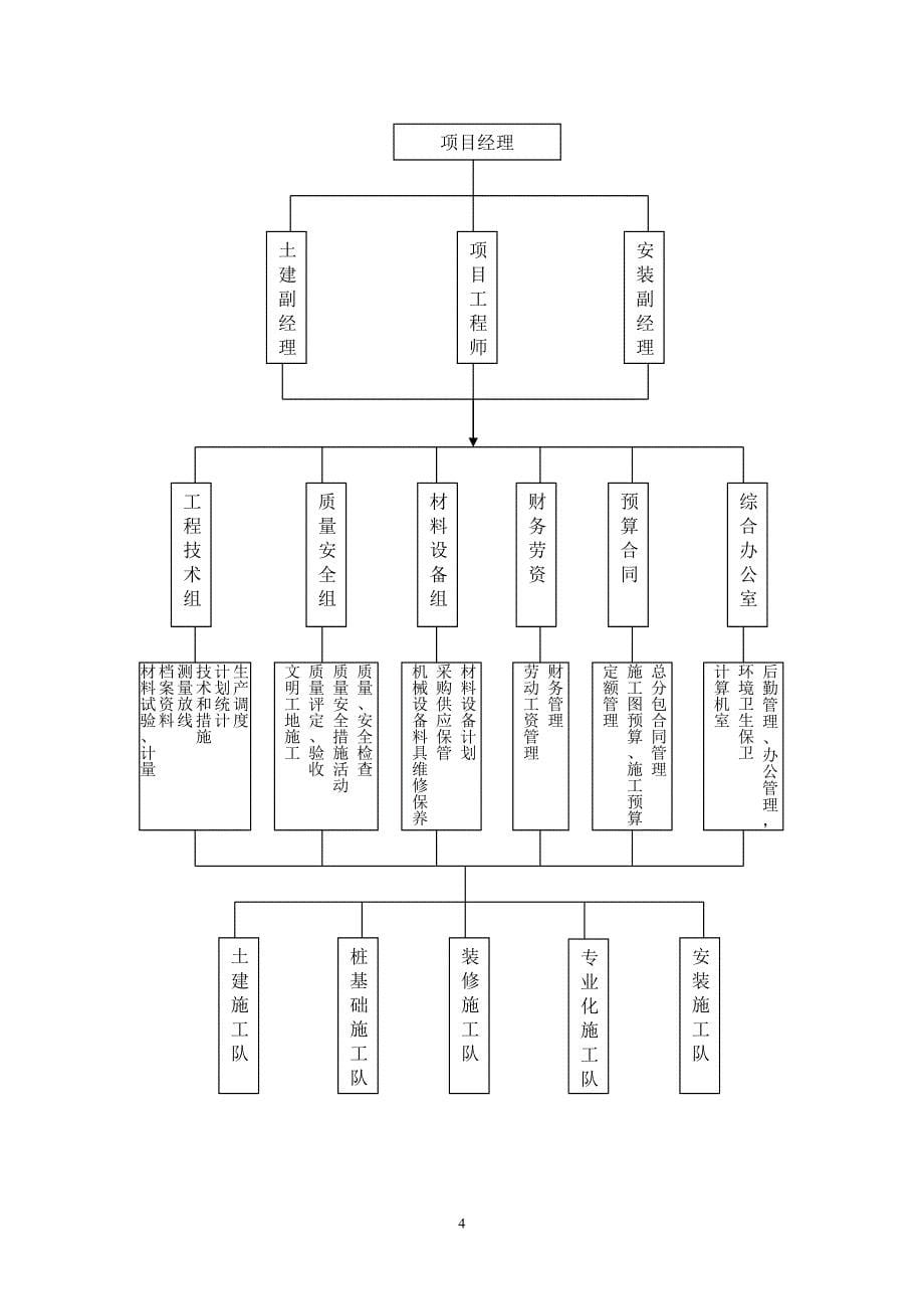 高层住宅施组1_第5页