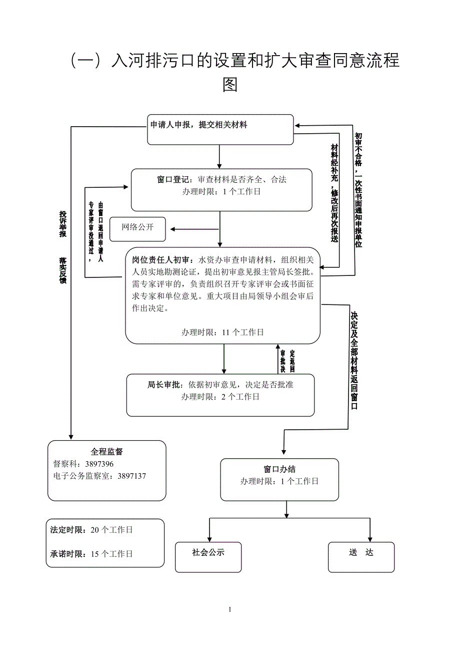 入河排污口的设置和扩大审查同意流程图_第1页