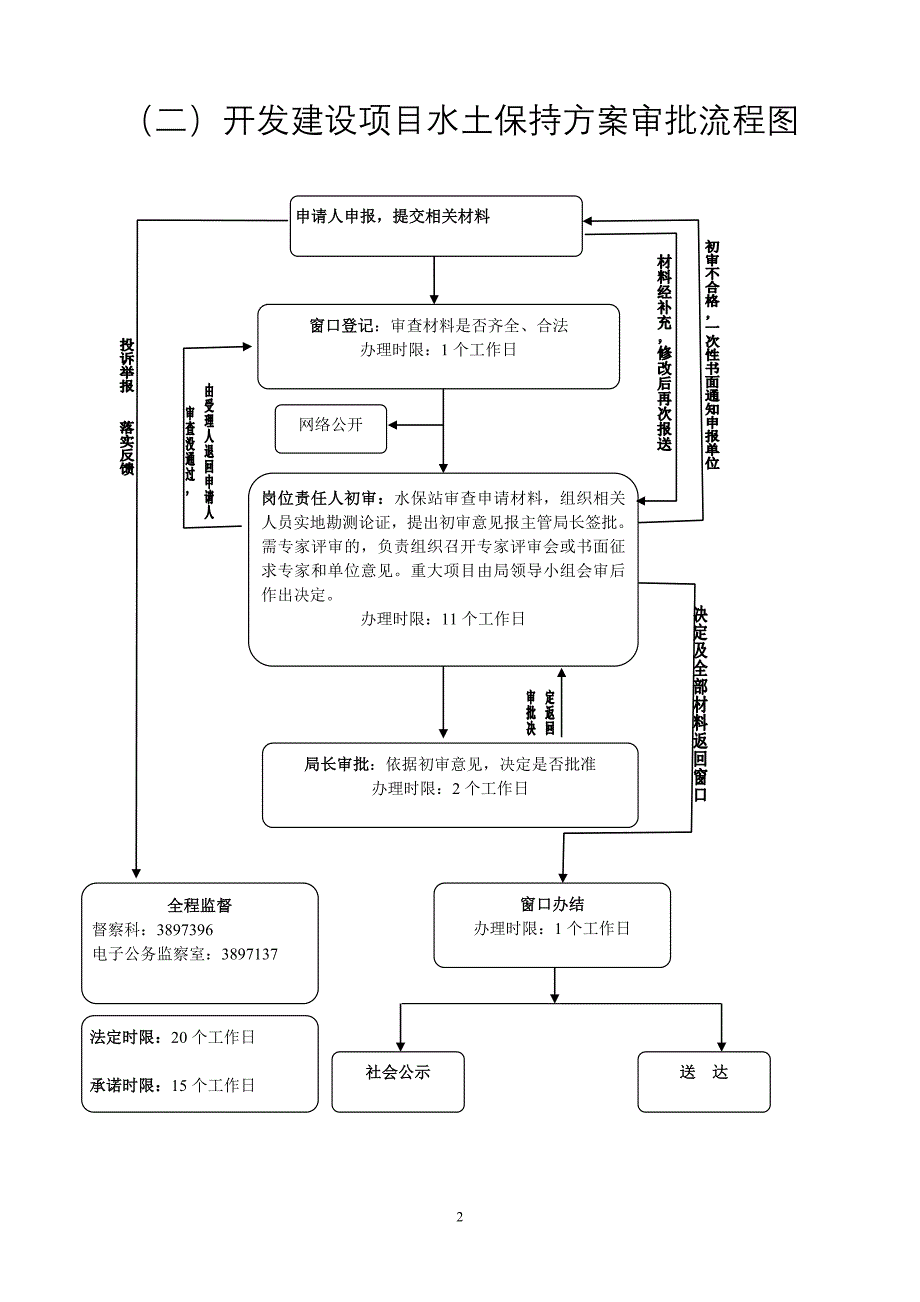 入河排污口的设置和扩大审查同意流程图_第2页