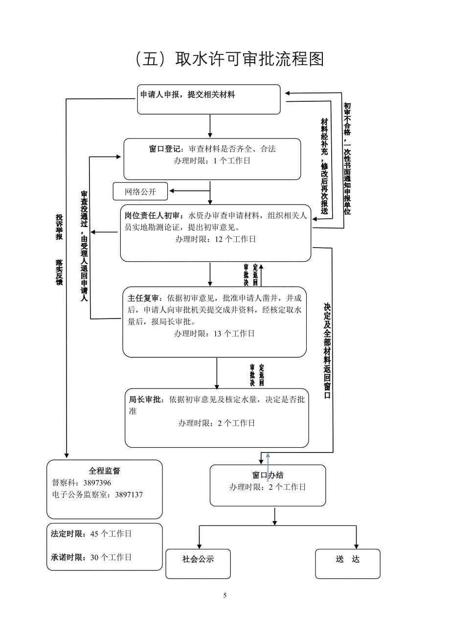 入河排污口的设置和扩大审查同意流程图_第5页