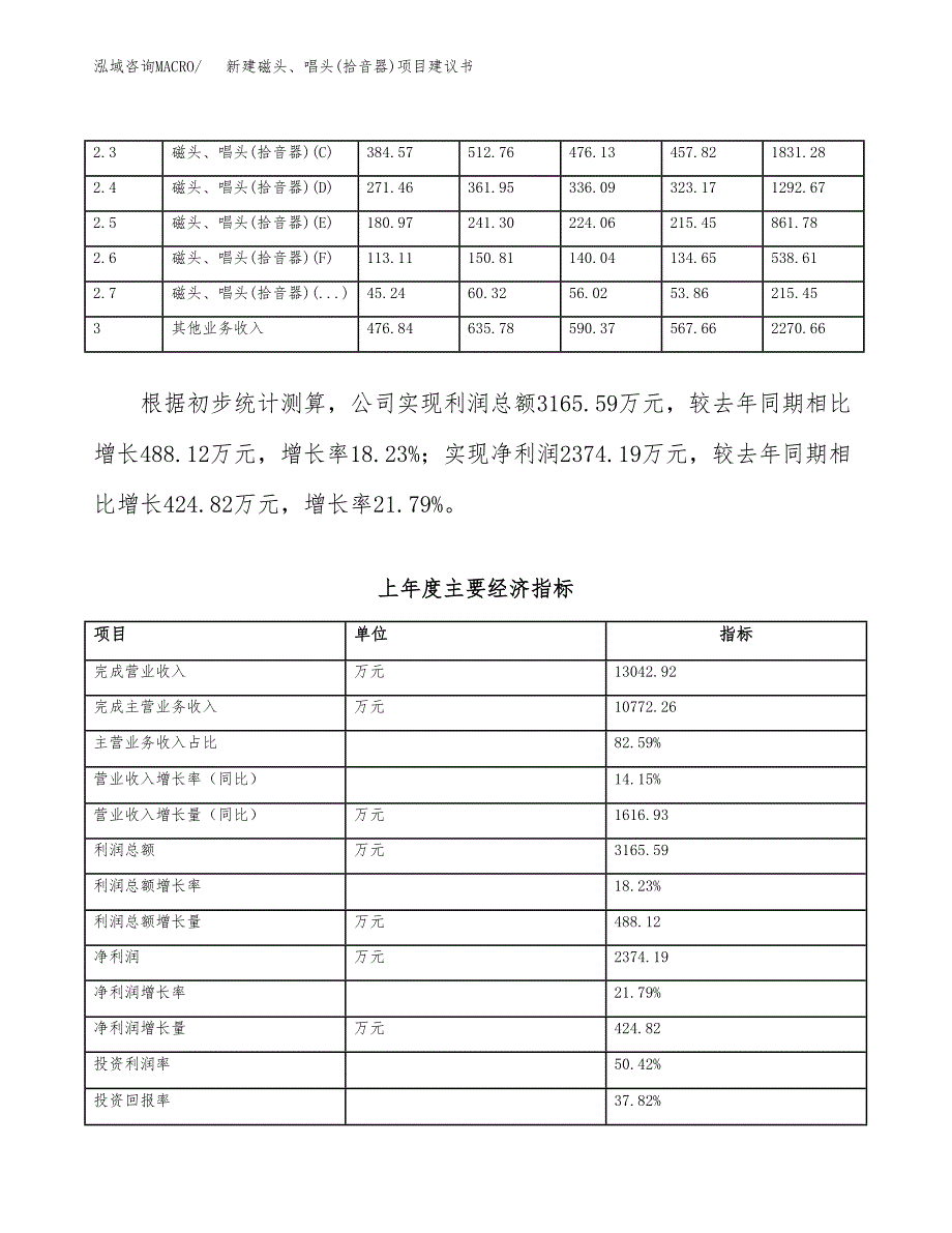 新建垂直提升机项目建议书（总投资9000万元）_第2页