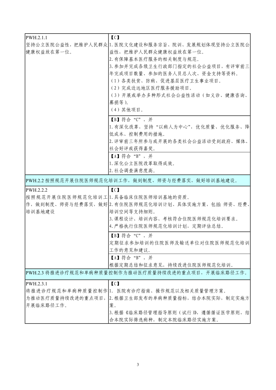 传染病医院评审标准细则_第3页